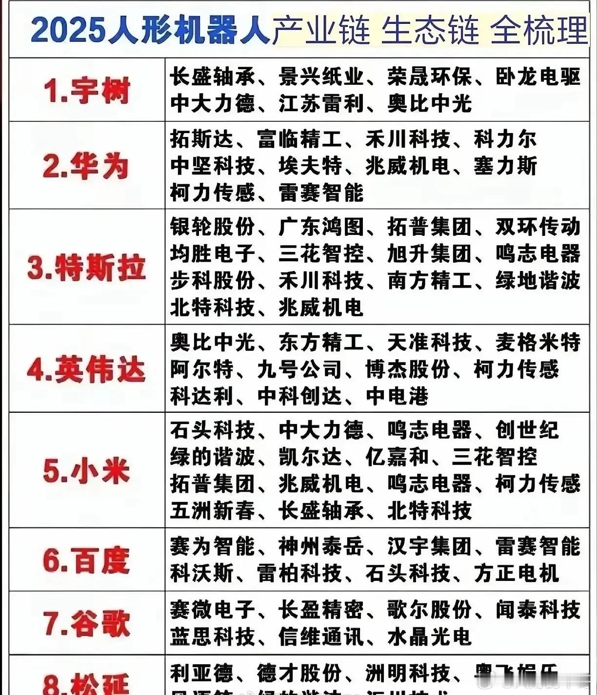 2025年人形机器人产业链全面梳理，八大巨头揭秘！2025年被视作人形机器人产业