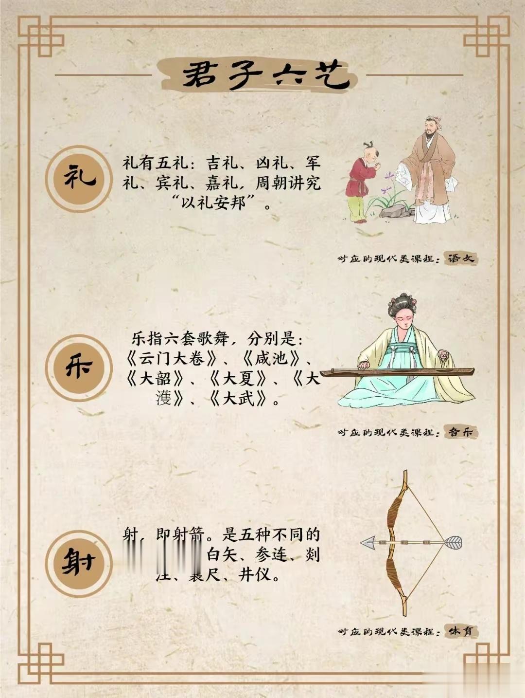 君子六艺，女子八雅。 ​​​