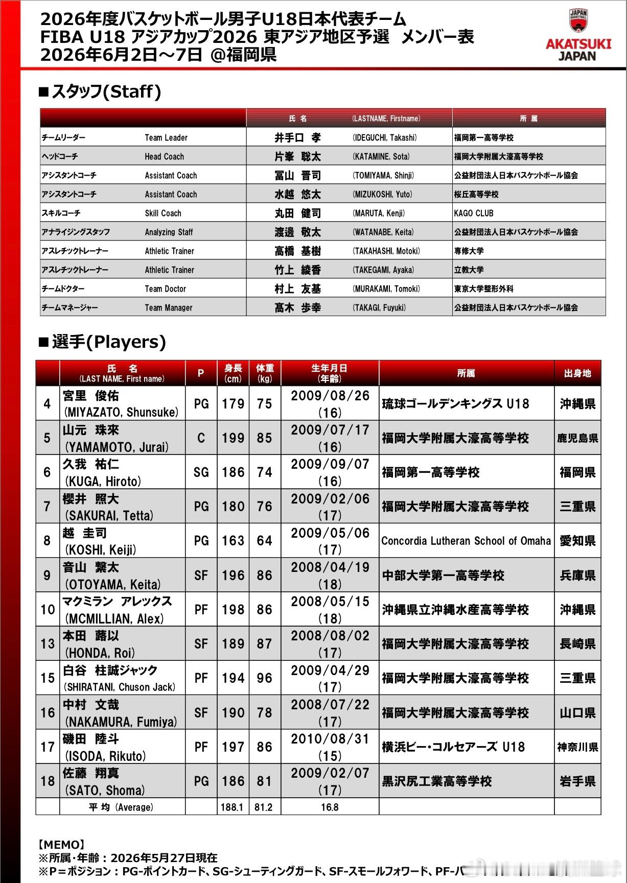 今天开战的东亚U18亚洲杯各队阵容油管直播链接网页链接亚洲篮球中国男篮