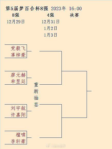 梦百合杯8强赛前回顾 #围棋# 