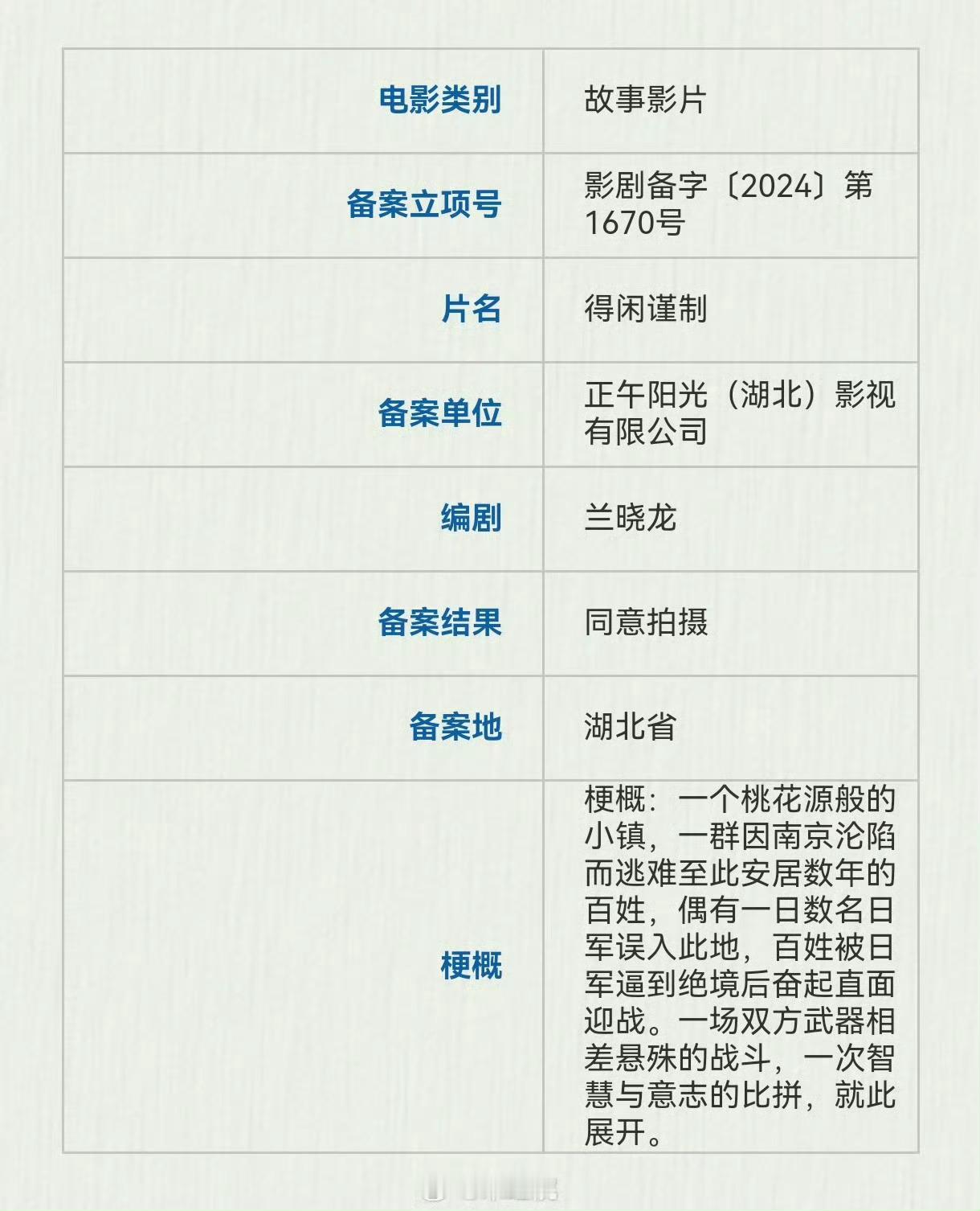 得闲谨制拍的这么快呀，马上就要杀青了 ​​​