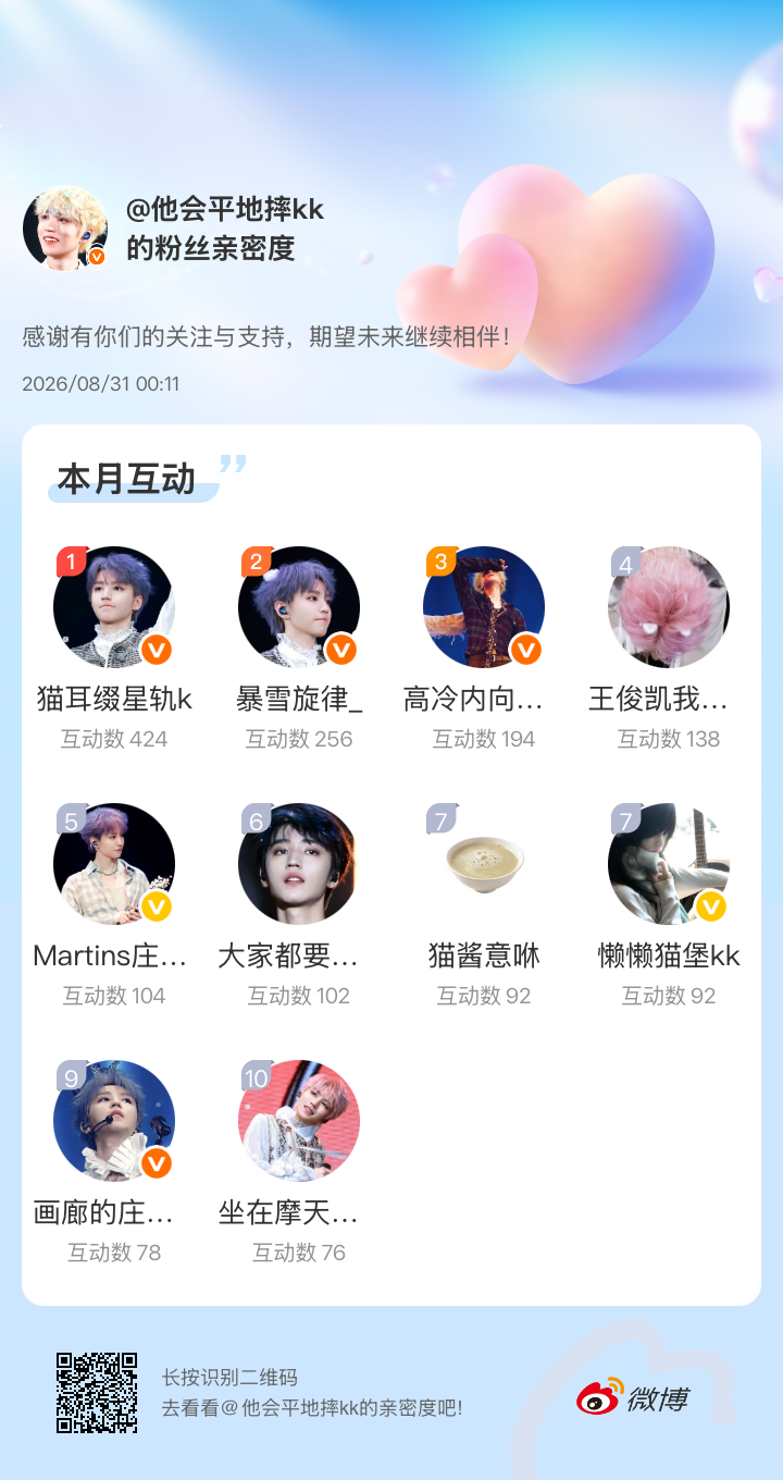 感谢有你们的陪伴与支持，期望未来继续相伴～微博亲密度粉丝亲密度​​​