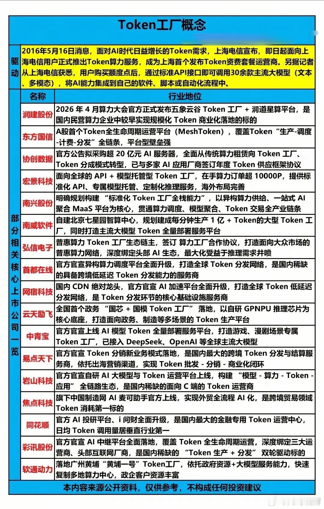 Token爆发：谁在喂养大模型？告别“电子仓库”：谁在批量制造AI的“智能燃料”