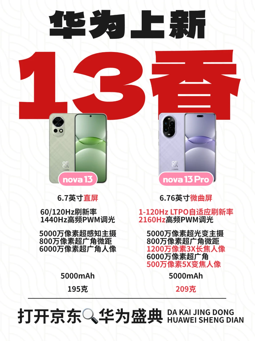 华为上新13香！上京东抢1000元立减券