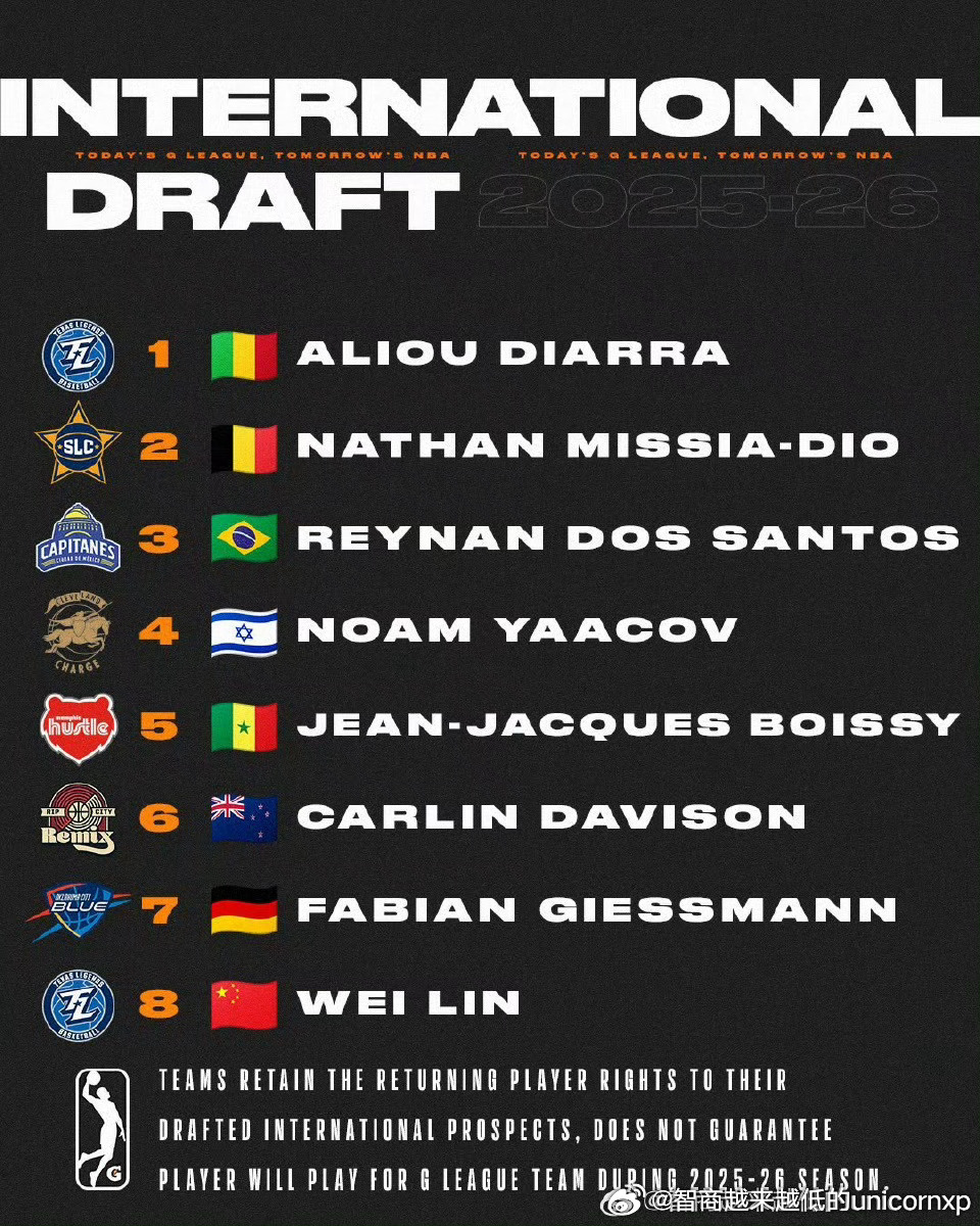 以色列国家队控卫Noam Yaacov(2004-188cm-PG)登陆NCAA