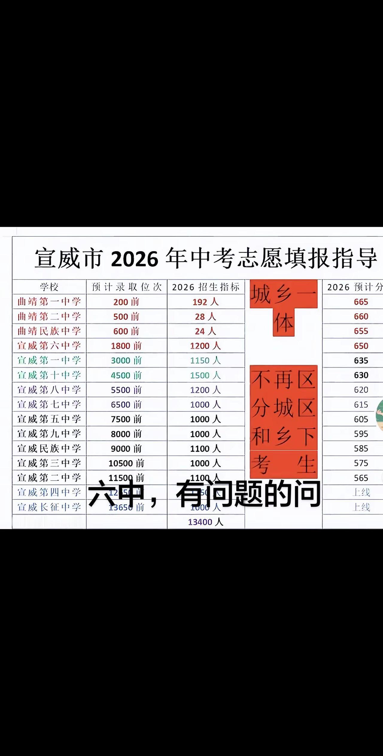 六中来啦