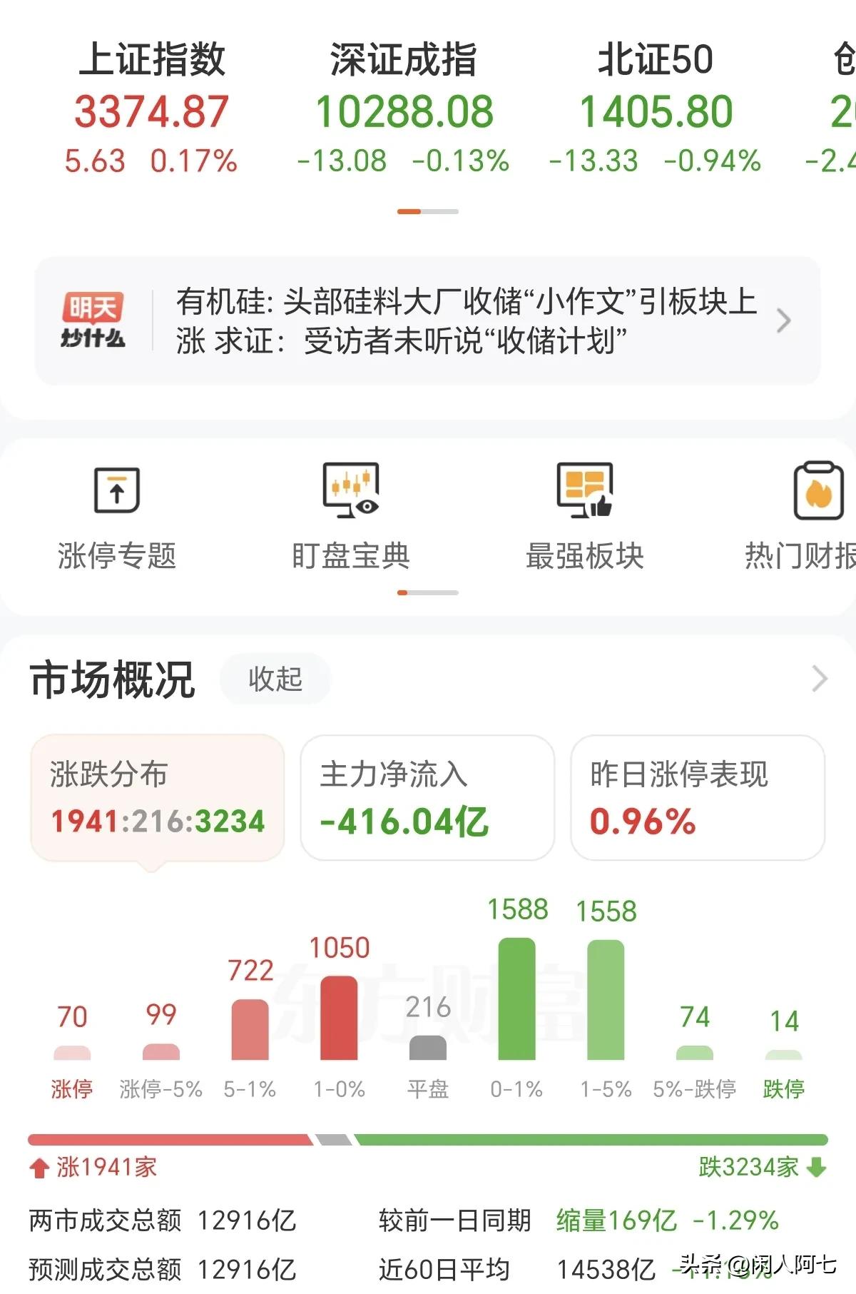你炒股几年,亏了多少?
3年炒股，亏了15%，这个成绩居然战胜了71%的股友