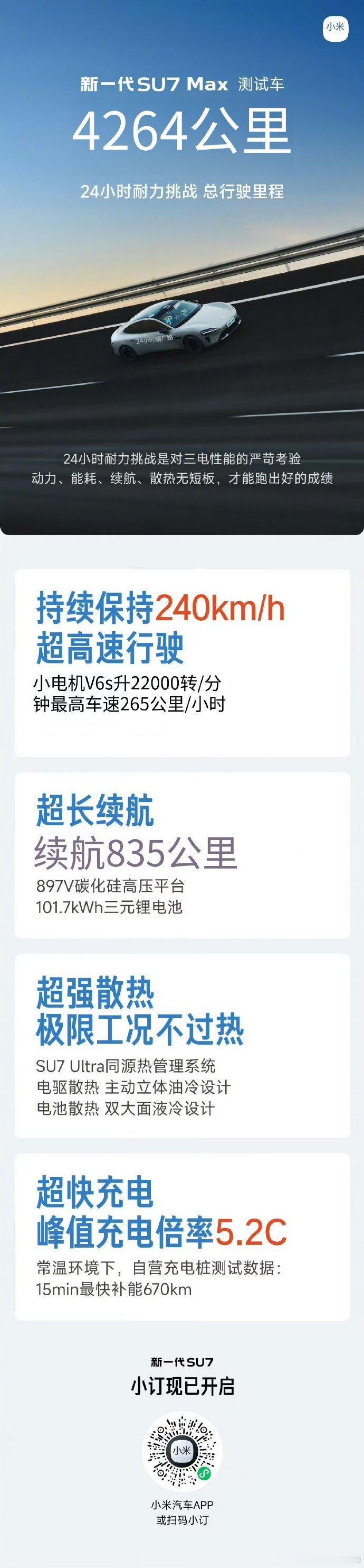 新一代SU7Max 测试车24小时耐力挑战，总行驶里程4264公里