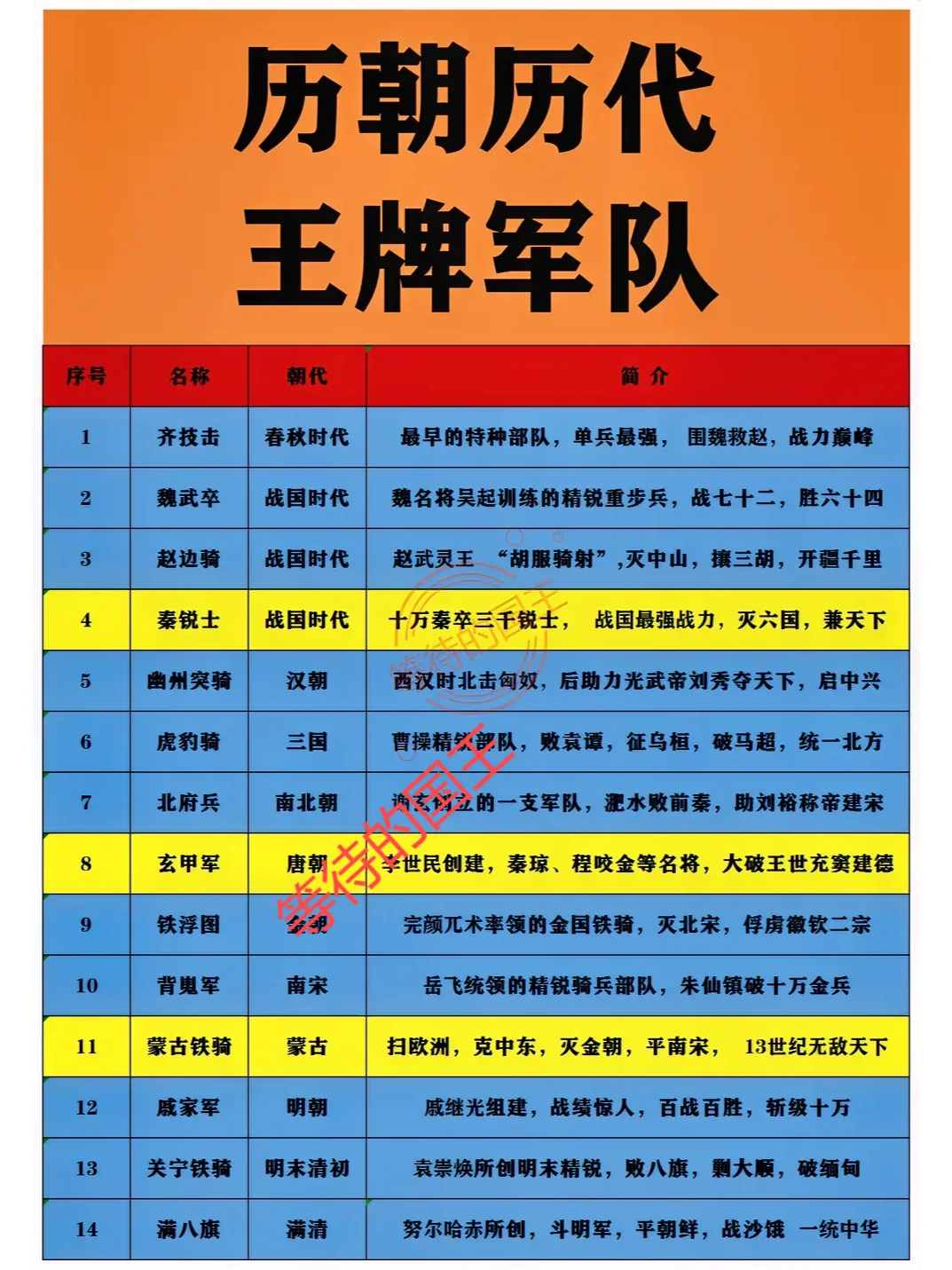 我国最早的特种部队：齐技击