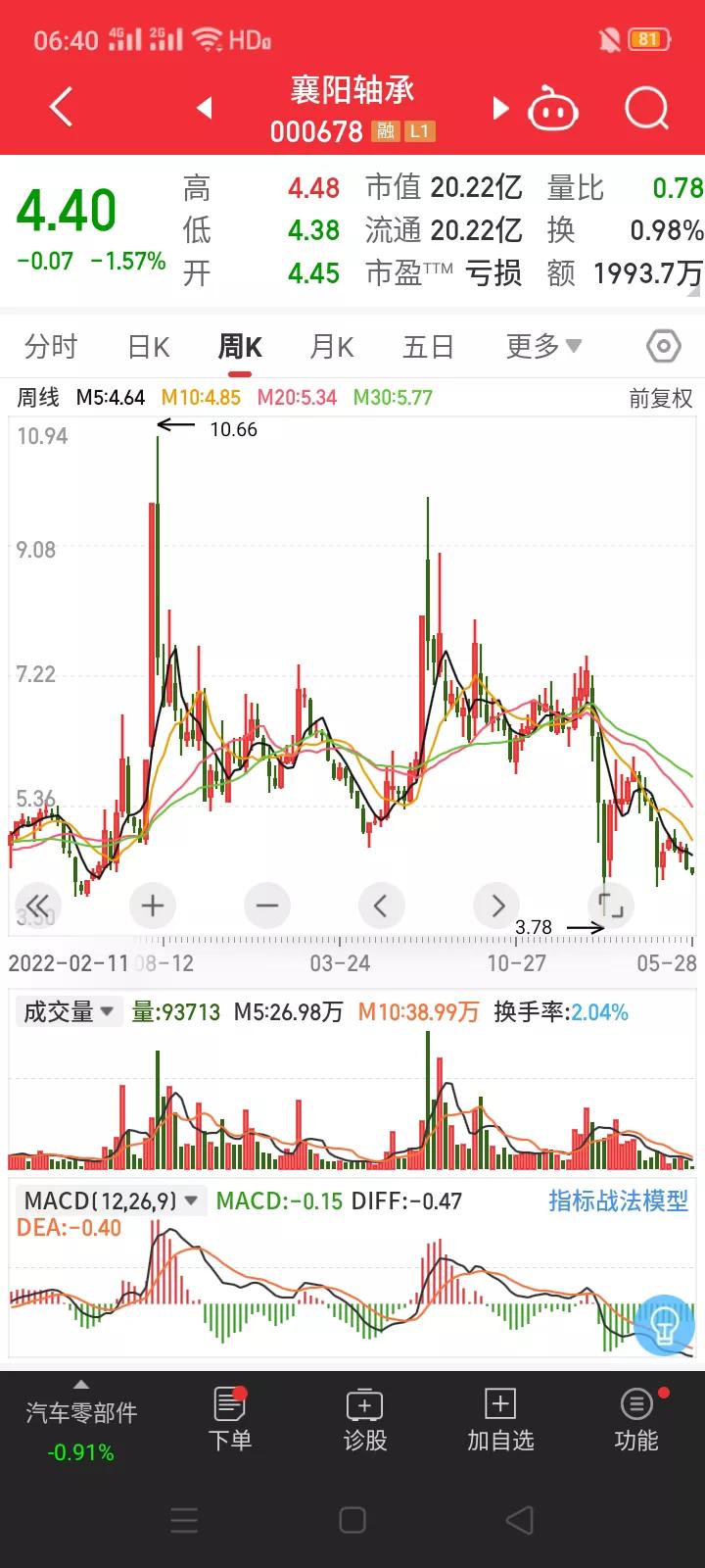 防不胜防，襄阳轴承实际控制人被判处无期徒刑。5月28日，襄阳轴承发布公告，武汉市