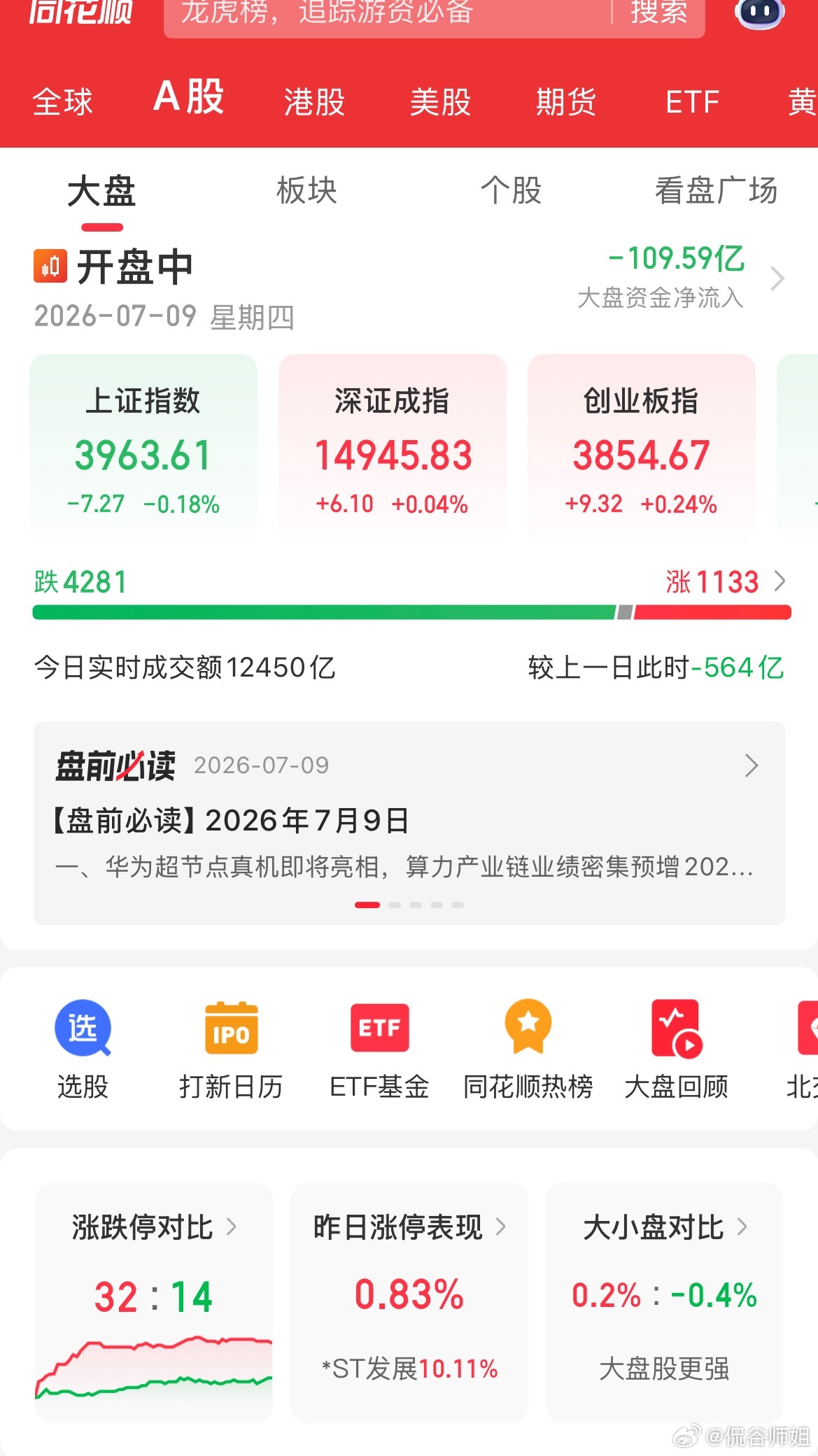 开盘半小时盘面实在太弱！科技给机会不中用，存储芯片突袭后慌不择路走人。CRO方向