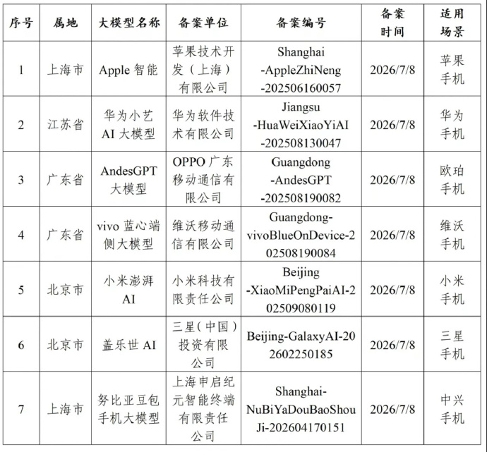苹果AI国行版已过审 七家厂商同批过审，手机AI进入“合规时代”这次和Apple