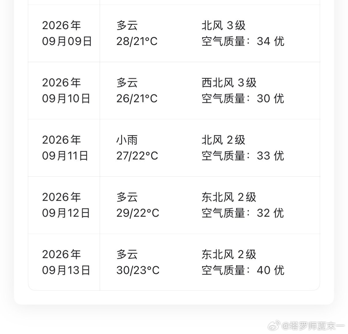 前几天天气好凉爽，一天最高气温降到了26°，本来想把夏天的衣服收起来把秋季的衣服