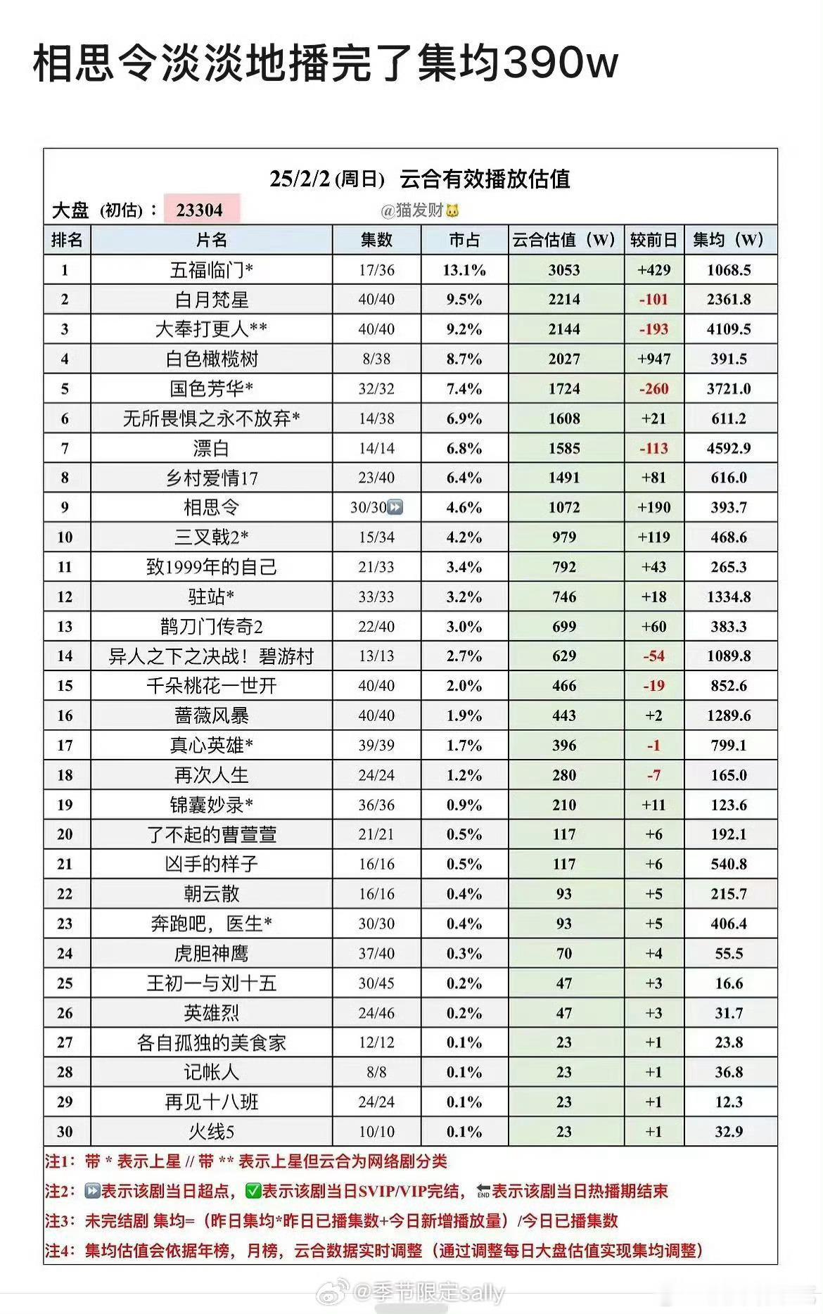 相思令v完结均集才390w[揣手] 