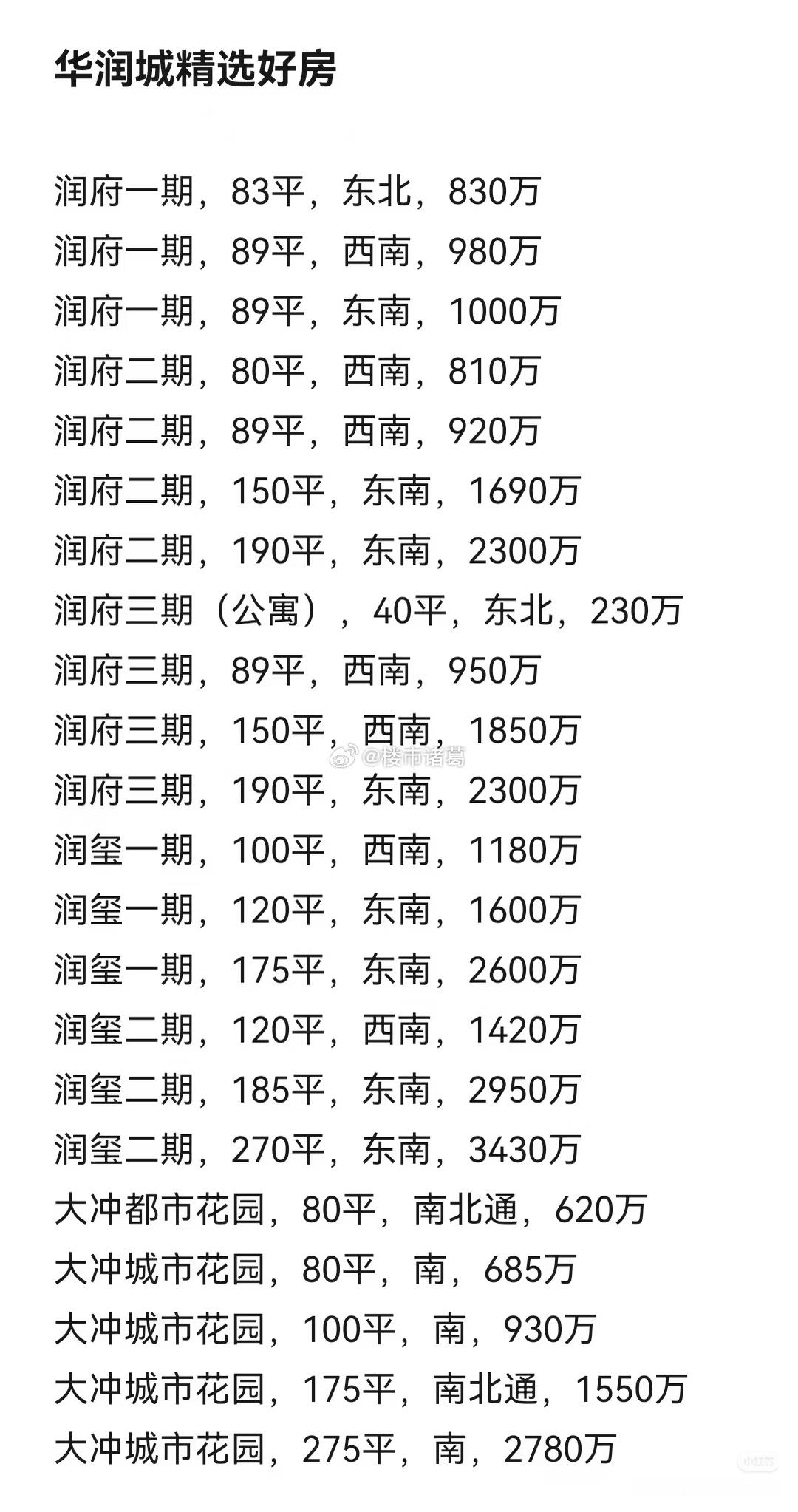 深圳华润城最近的成交有点热～ 