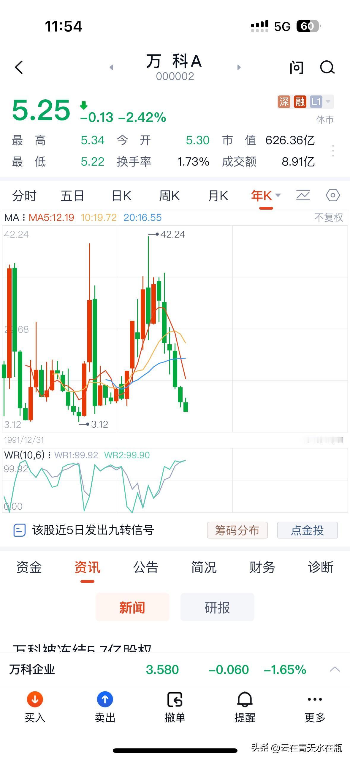万科的年线，给那些还在犹犹豫豫的散户们。

不要心存侥幸和幻想。实事求是，实事求