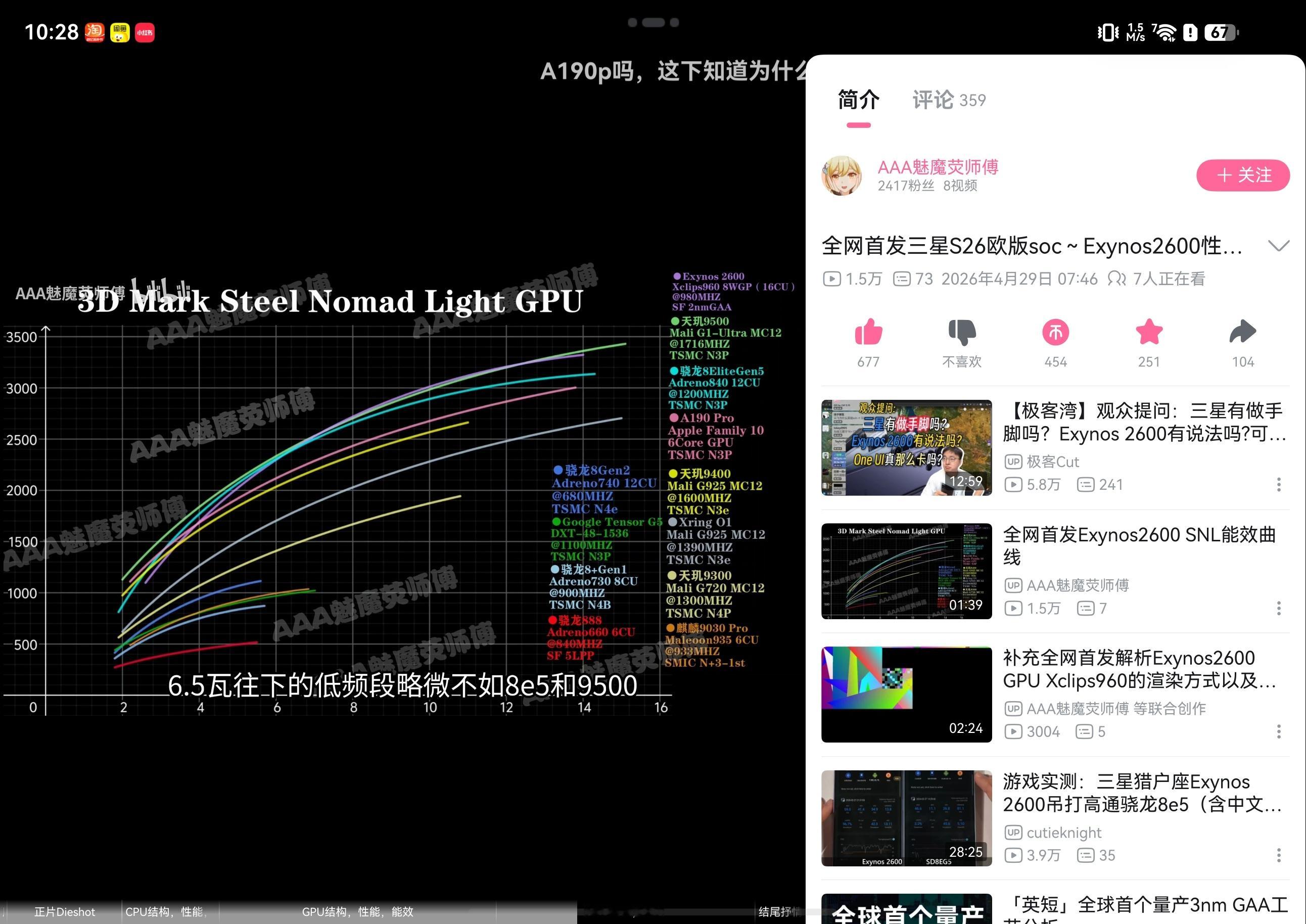 三星2nm GAA做的2600看起来还不错啊 