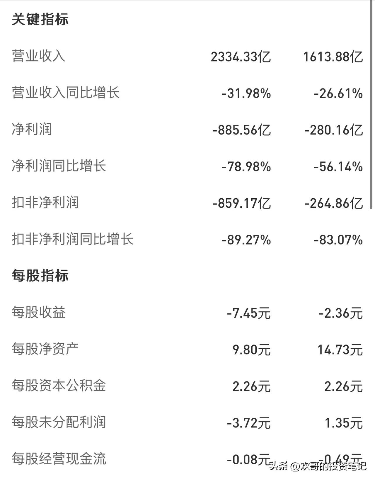 刚刷到一篇说万科已经没有未来的帖子。我没有其他的反对意见，随后我盘算了一下万科的