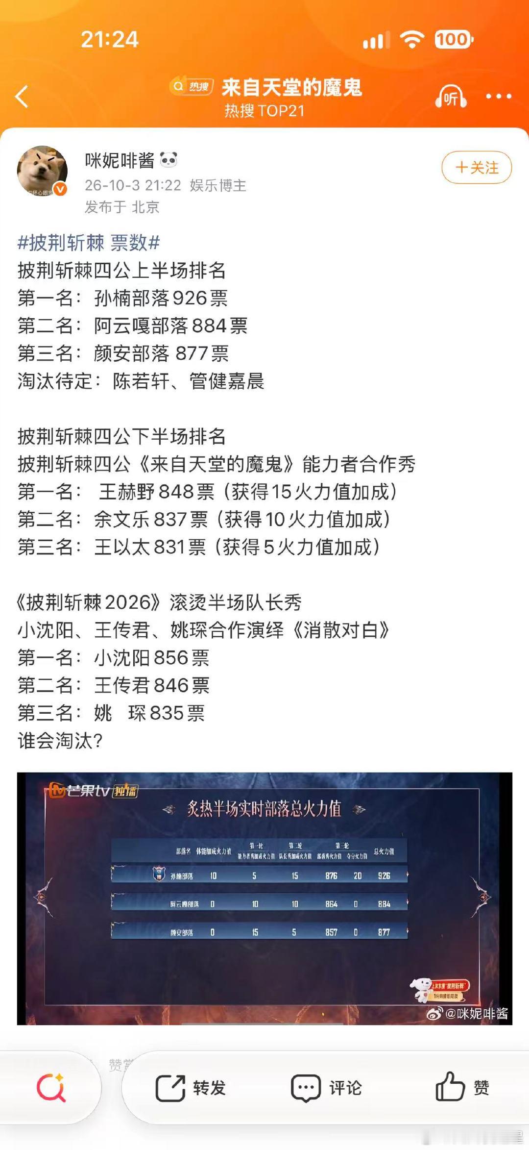 我比陈若轩还紧张 心脏砰砰跳，我比陈若轩本人更紧张！全网都在刷屏，大家踊跃投票贡