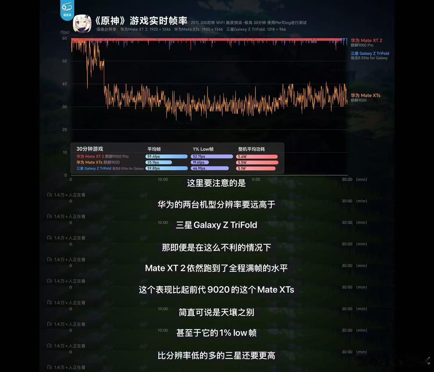 华为Mate XT 2 非凡大师为什么开售即售罄？极客湾这份麒麟9050 Pro