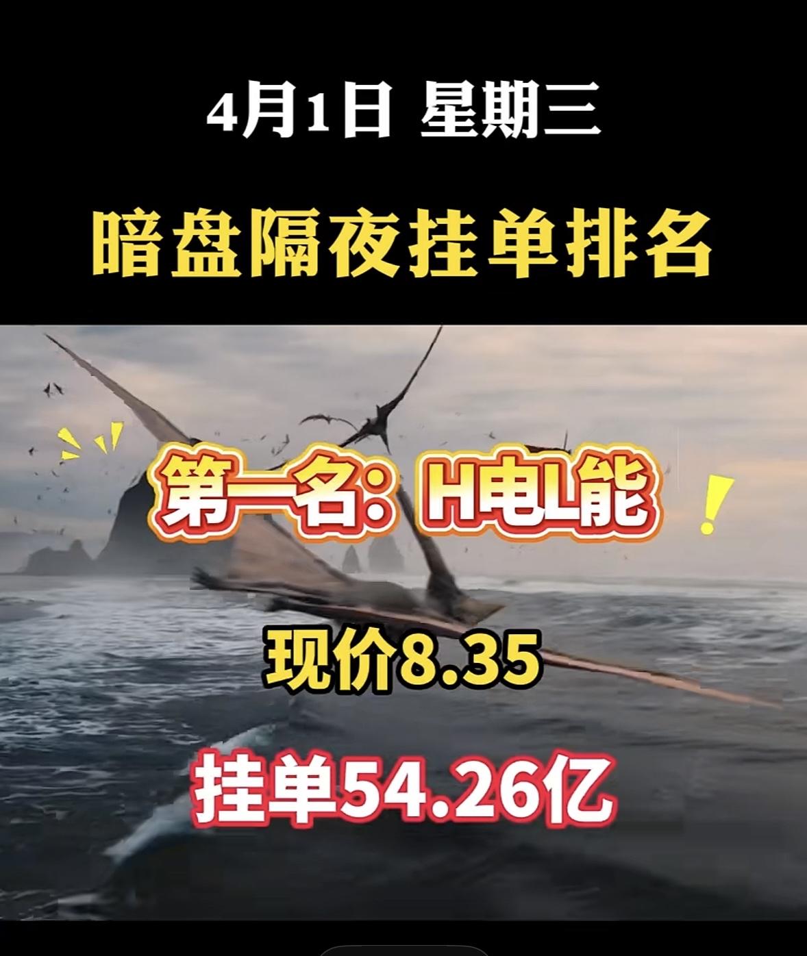 4月1日周三暗盘隔夜挂单排行榜一览表

暗盘隔夜挂单可是A股里大资金、专业机构提