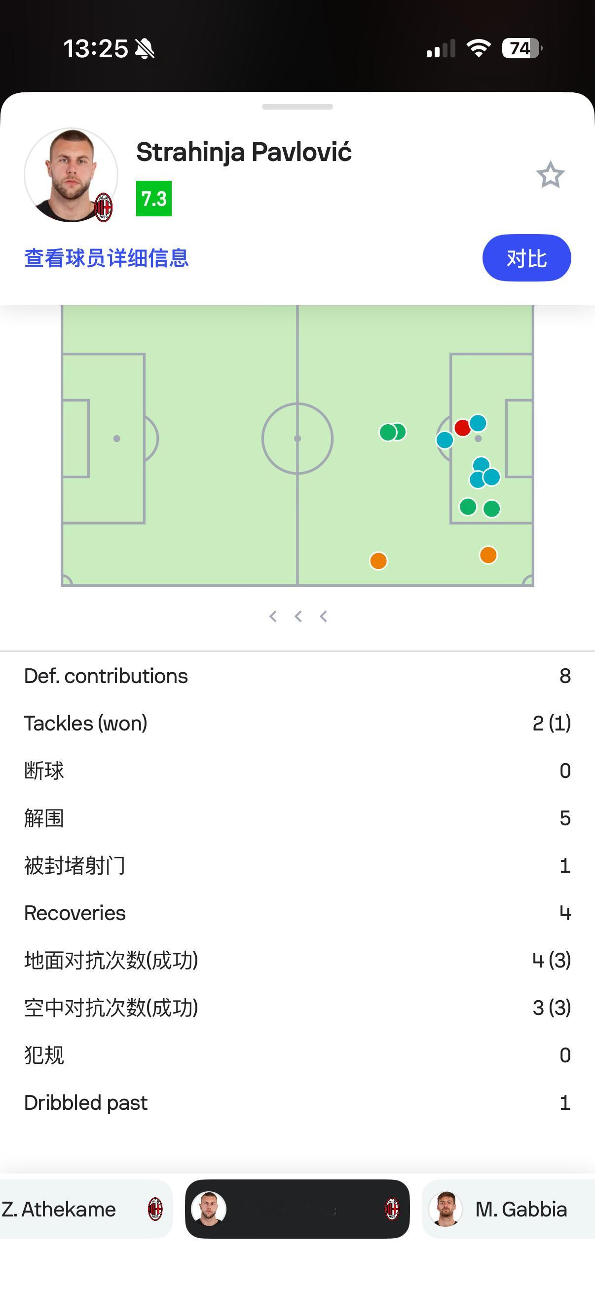 这两位真是越踢越好了AC米兰