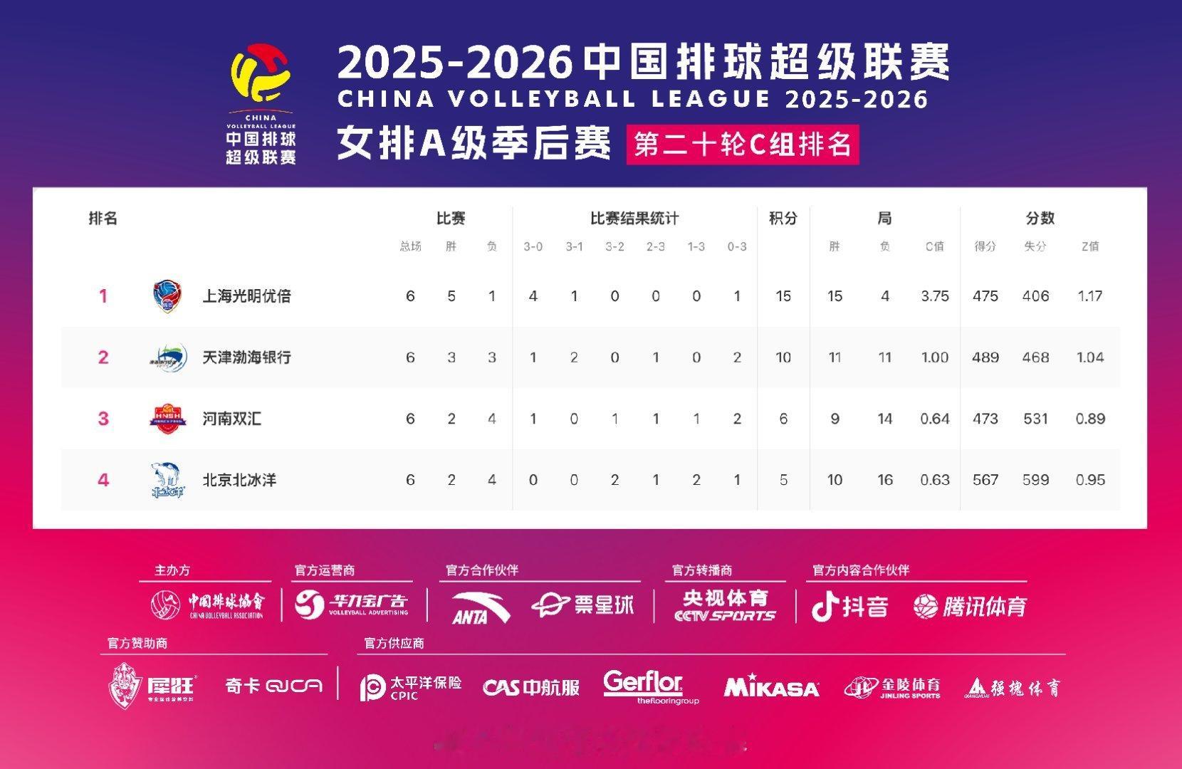2026年3月17日-2026世界女子冰壶锦标赛循环赛 美国-土耳其/意大利-澳