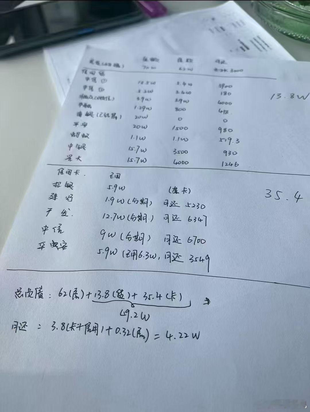 [恐惧]成年人的崩溃……信用卡1张变2张，2张变4张4张不够，借网贷来凑……如此