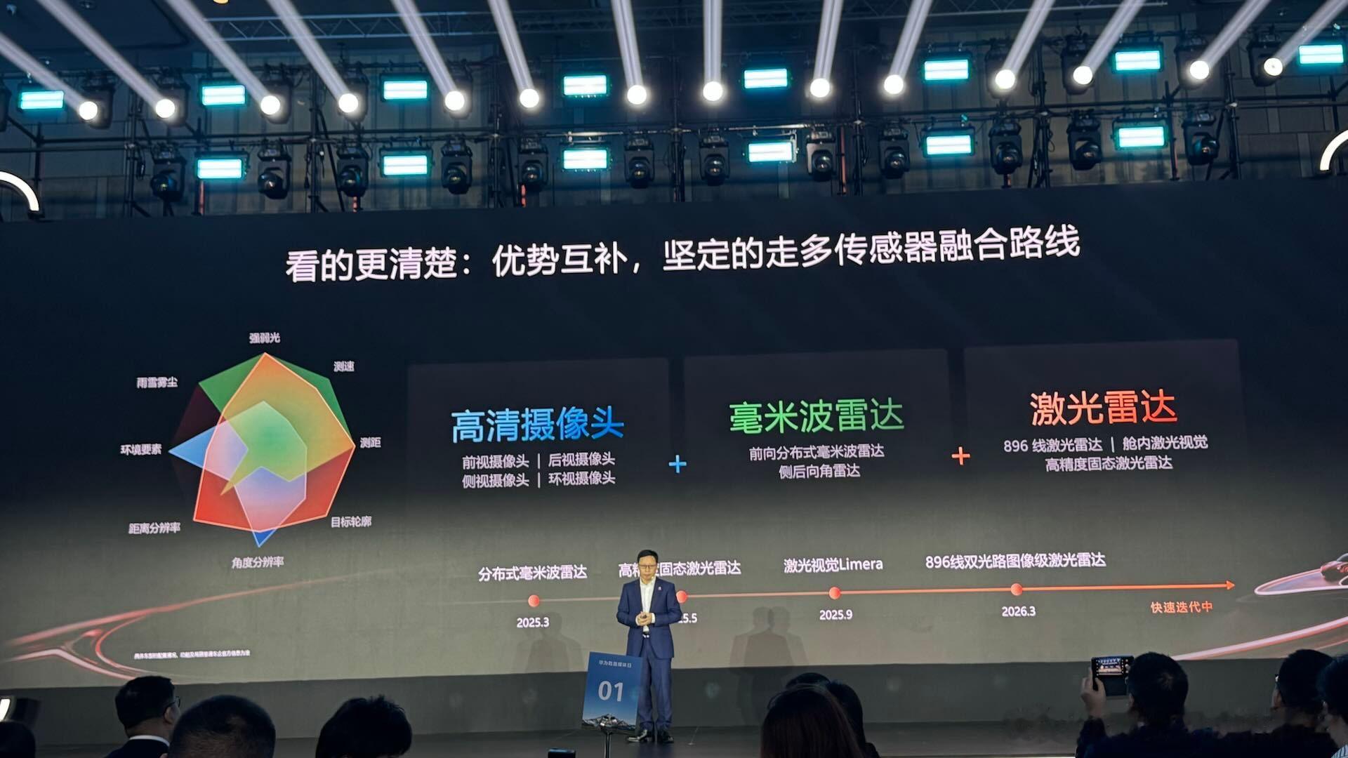一图看懂华为多融合方案中各大传感器的长板大V聊车