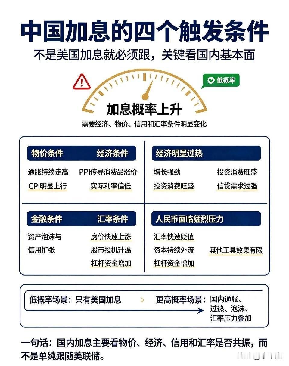 在国内，这几种情况会加息：