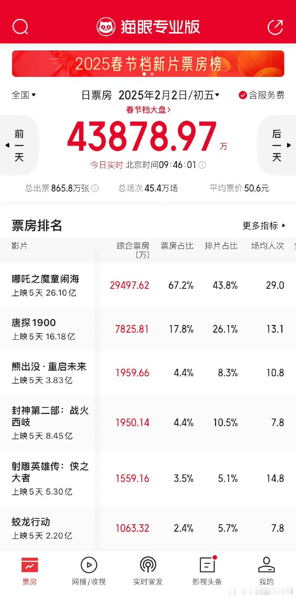 爸爸妈妈带小朋友们陆陆续续出门看熊出没了 
