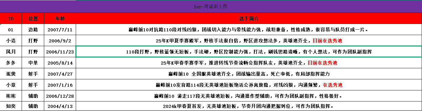 Hero可试训名单 ​​​
