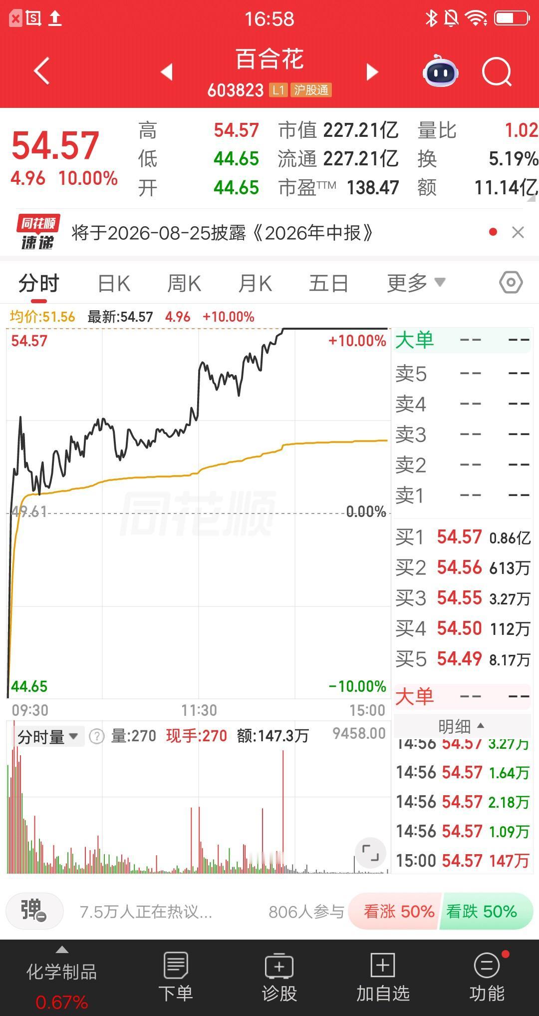 大A今天最牛的票诞生了，从跌停到涨停，股价旱地拔葱，强势走出地天板行情，也是今天
