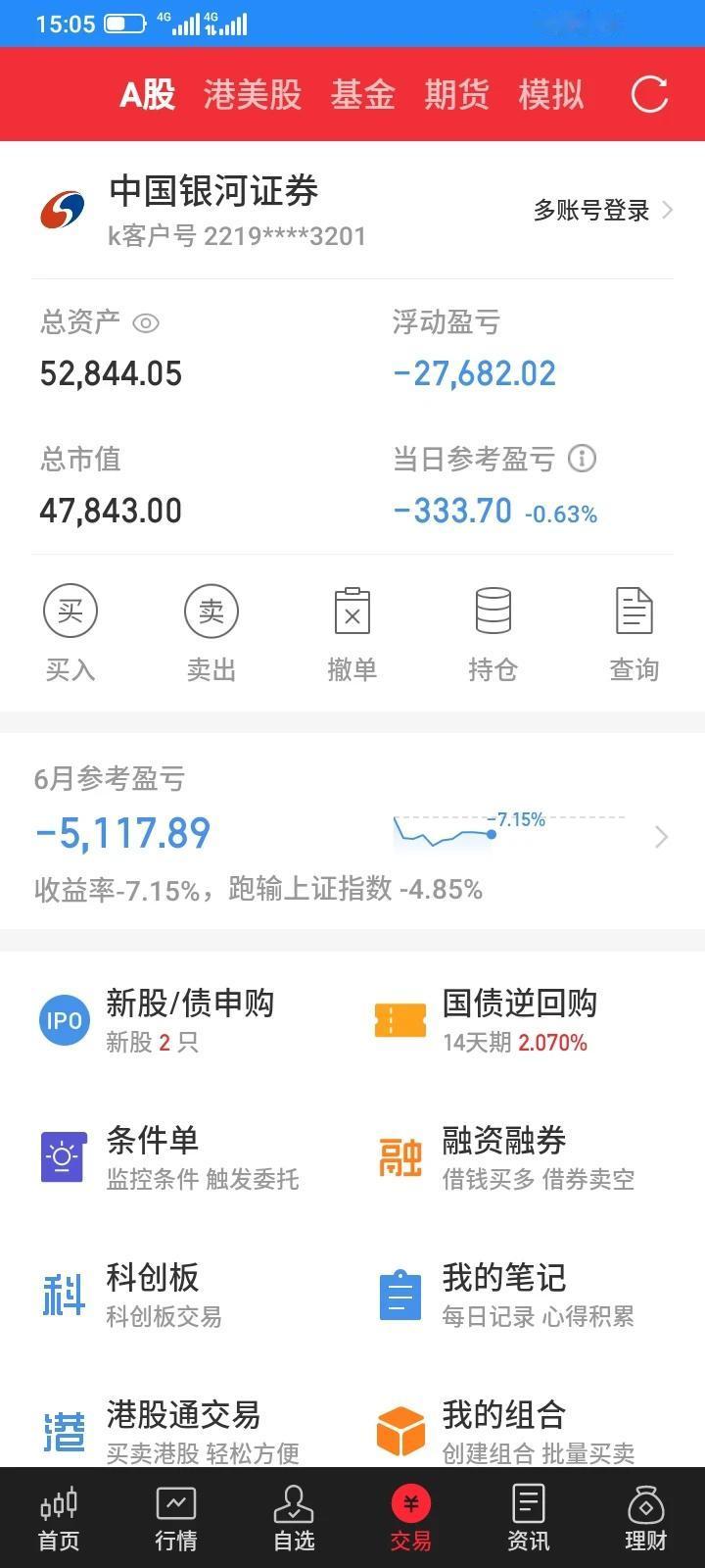 2024.06.17，今天股市大盘跳空低开，反弹无力继续下跌，收盘大盘小幅下跌，