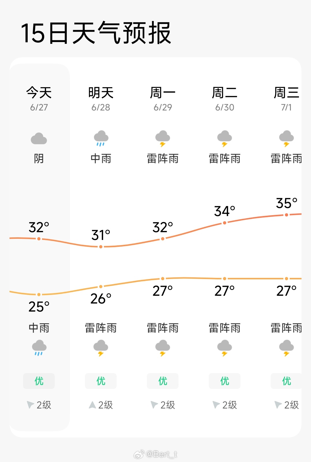 好讨厌一直下雨