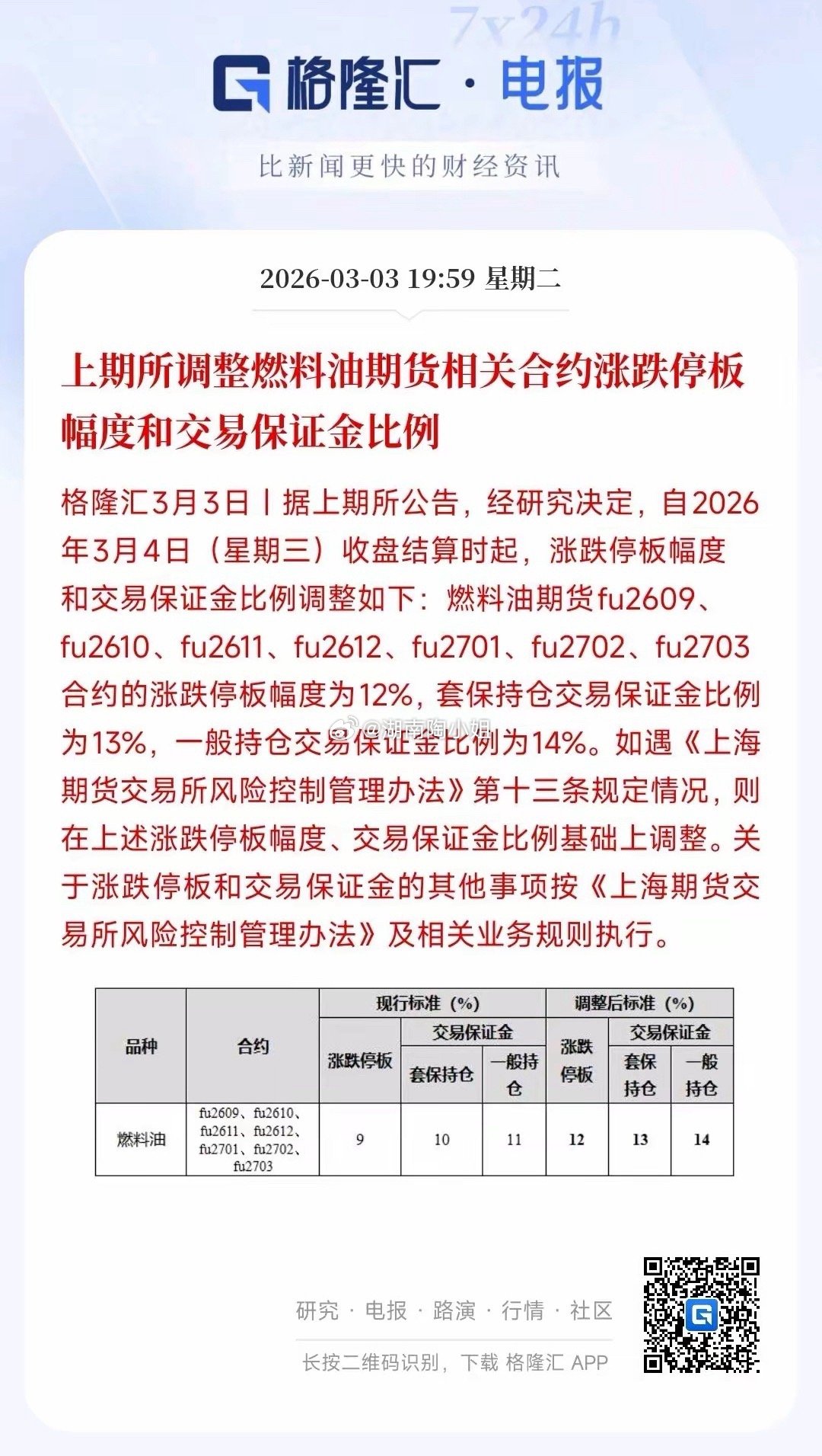 果然，抑制原油涨跌的新规出现了最近石油涨得实在是太多了，中国石油这种大市值股票都