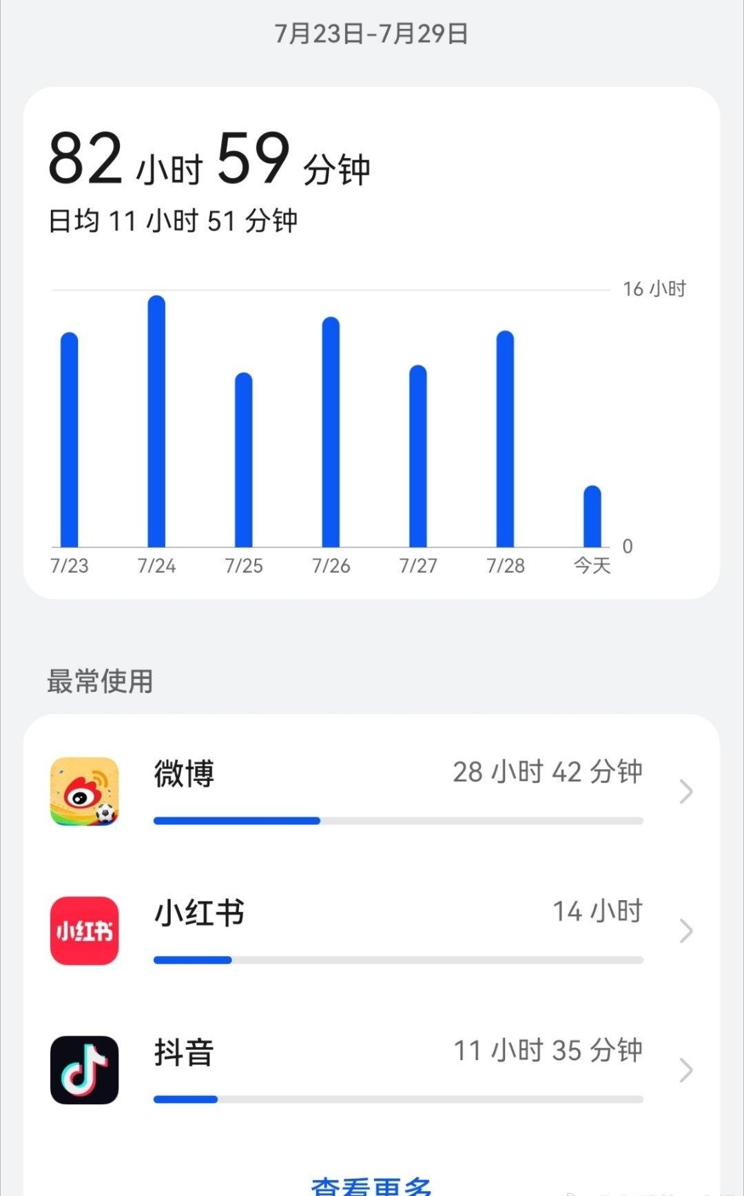我亲爱的列表们 如果你发现我不回🎶消息以及忘记续🔥 并不是我不想理你们 只是