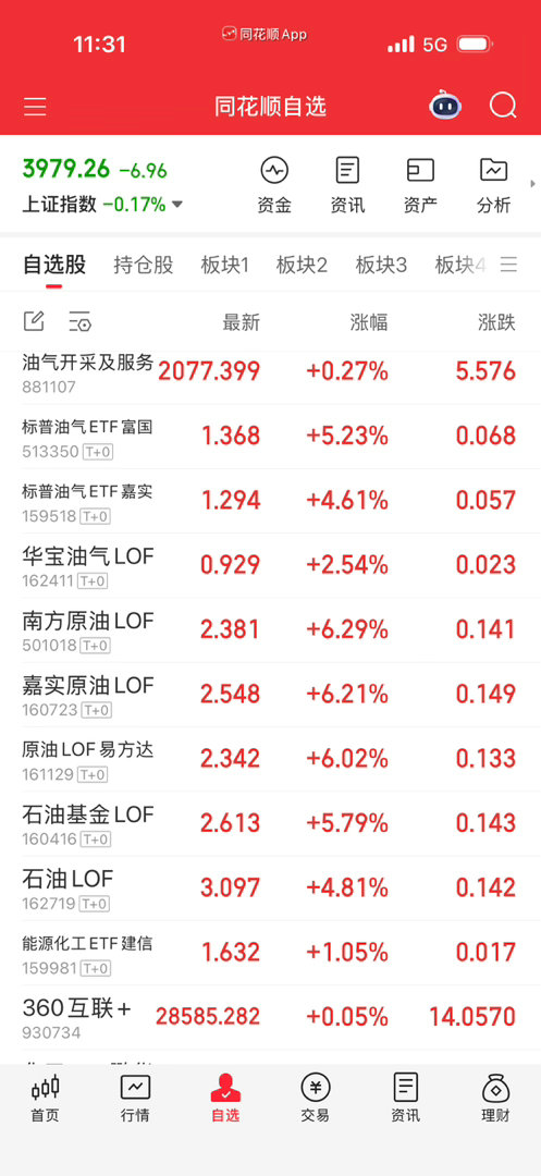 我没买，下午尾盘再考虑，周五挂太低了没成交。 