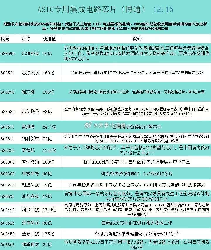 ASIC相关概念梳理！ 