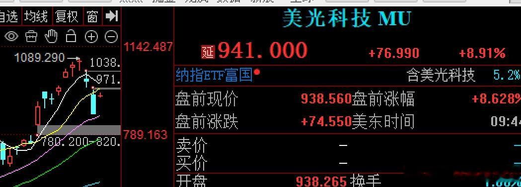 美股科技股，拍一拍灰尘，重新站起来光纤概念，先进封装，芯片半导体，苹果概念，光伏