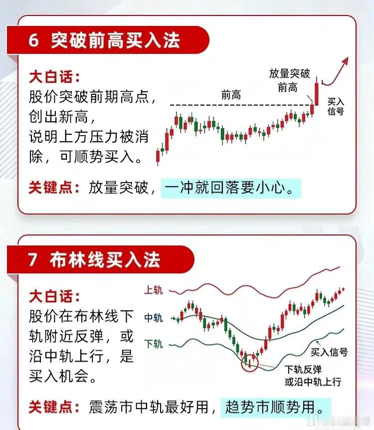 🌟交易中经典的八大买入法，新手老手都值得收藏！📈1️⃣ 箱体突破买入法股价长