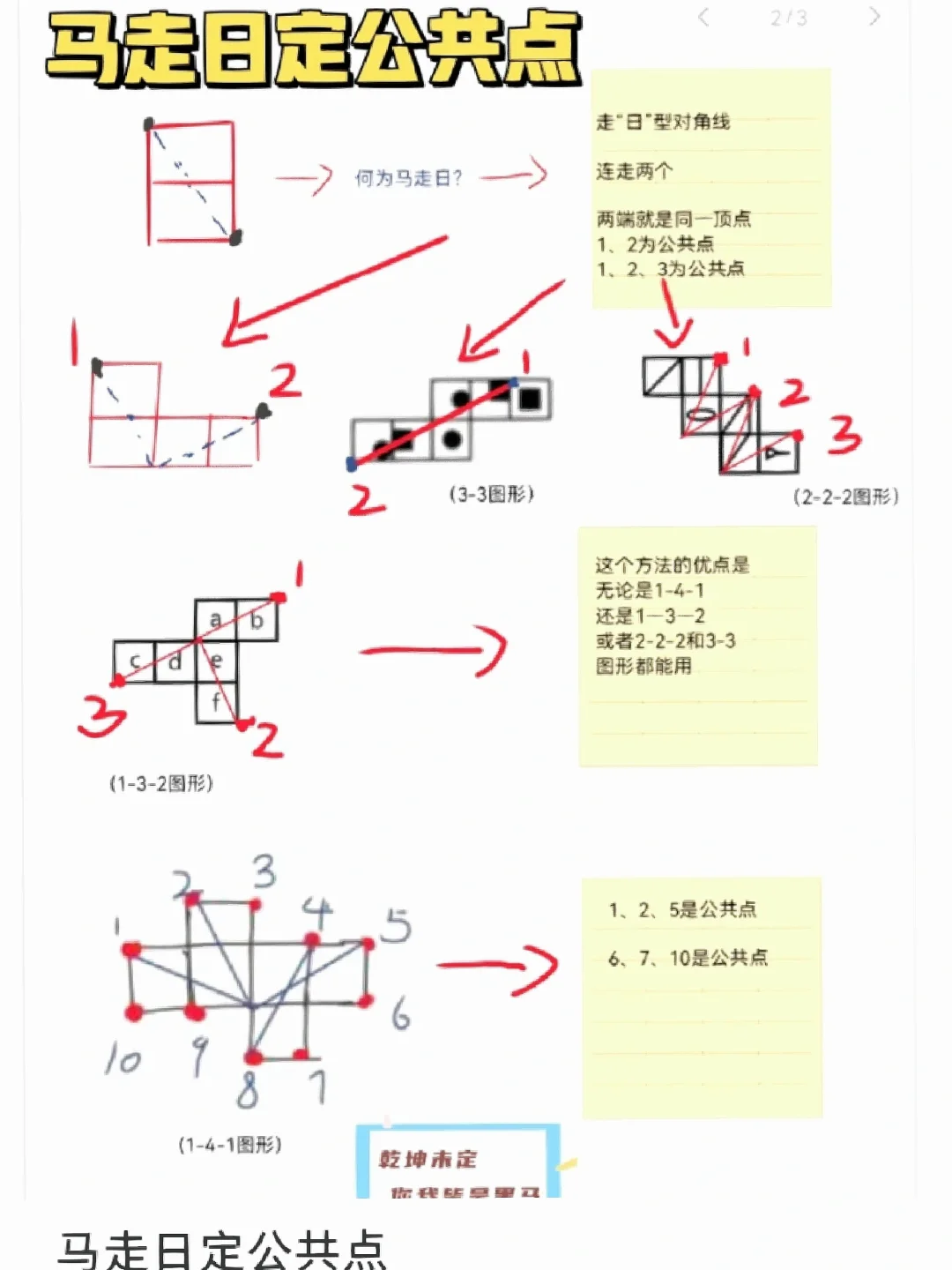 马走日定公共点！