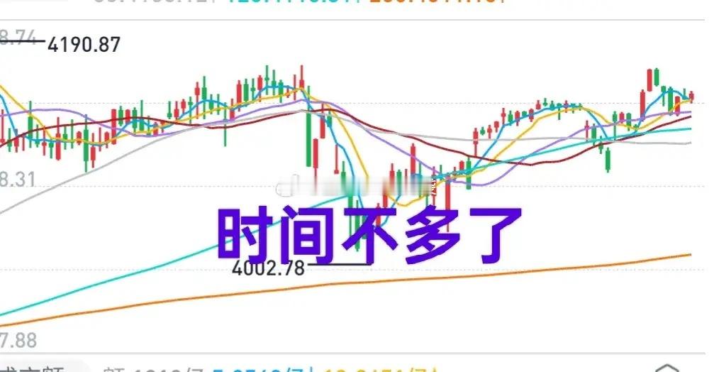 A股：放量滞涨，个股分化，普涨结束。深成指创了新高，但留给主力的时间不多了。沪深