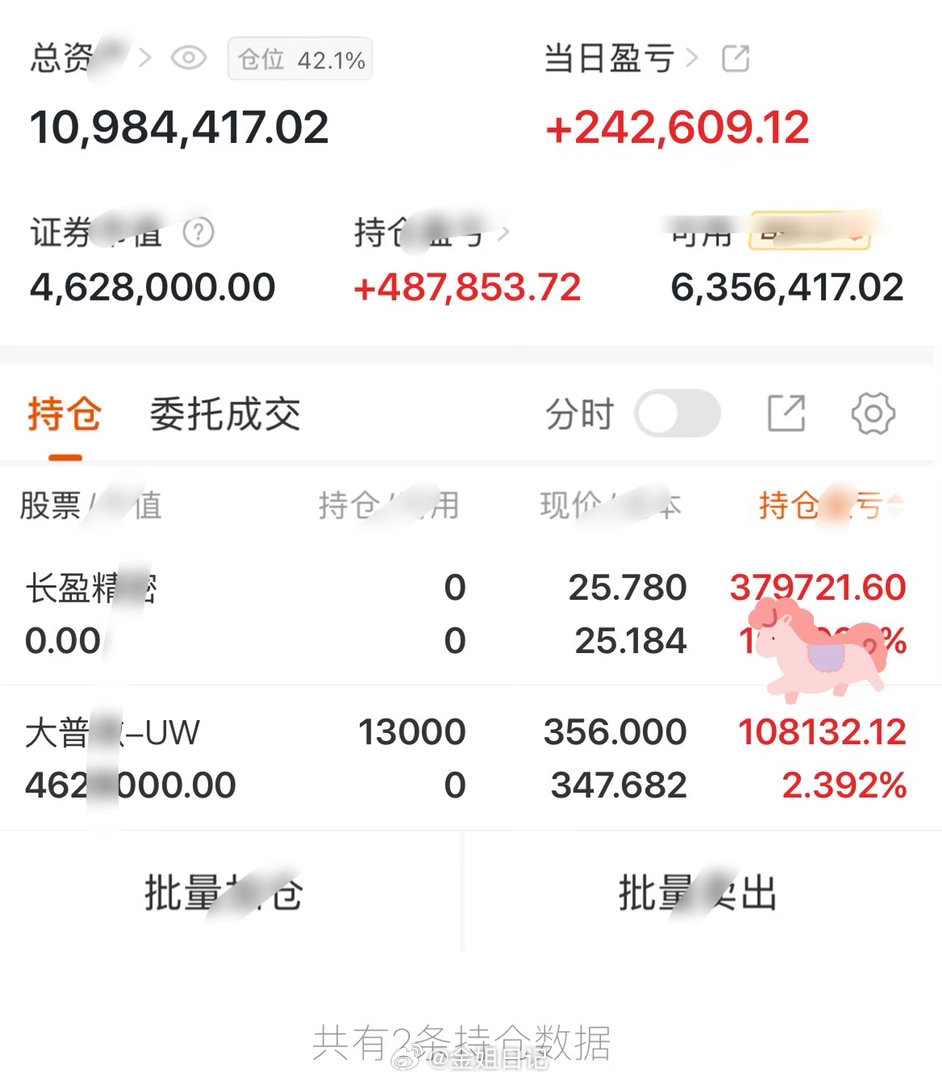 看图看图，又被屏蔽了。长盈 精密，大普微。 ​​​