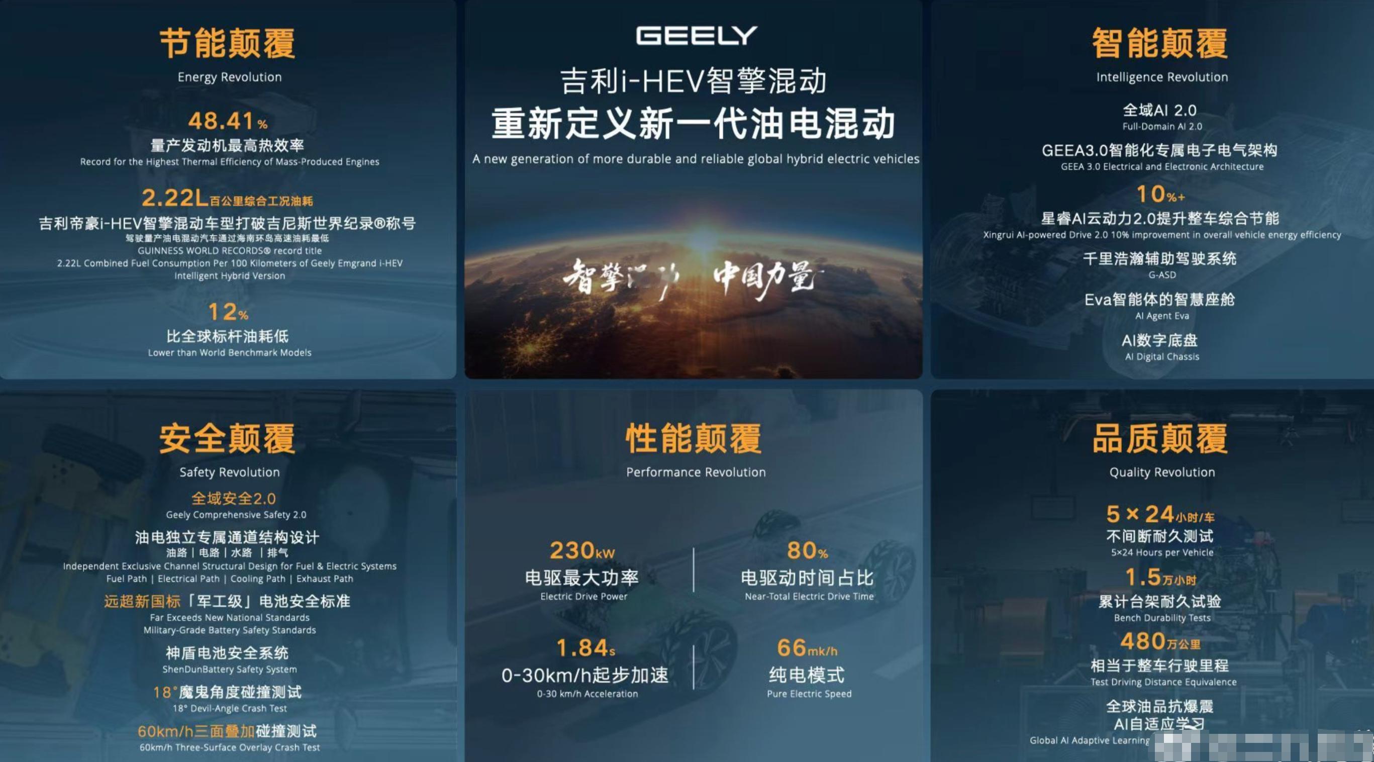 把“价格打下来”的前提，是先看清楚价格是怎么来的。对吉利中国星把混动价格打下来了