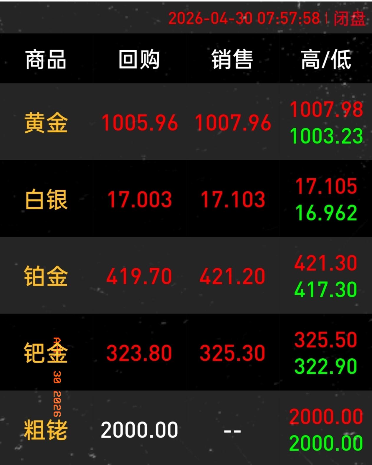 手里黄金持有量超100克的人，
今晚怕是都没法安心入睡了。

白天金价还在101