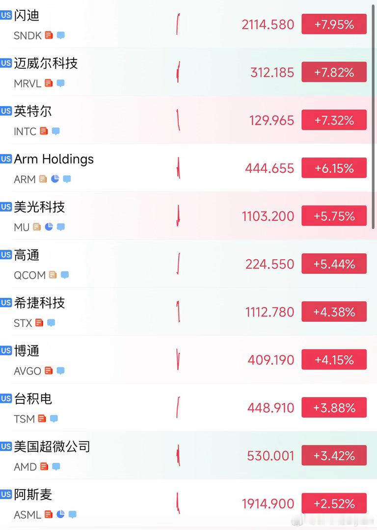 来，看谁下一个进入万亿美金俱乐部。 