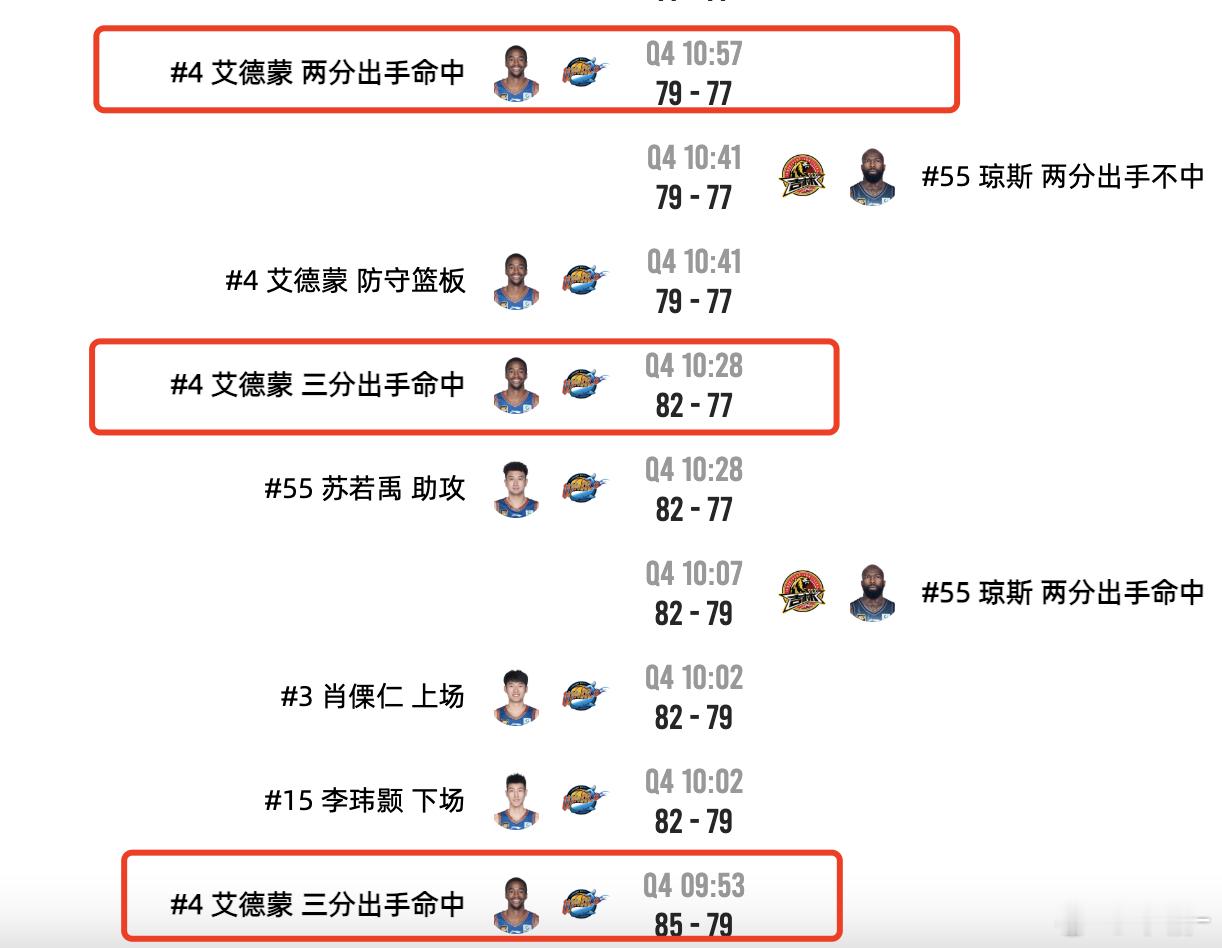 可以连得15分！拿球就是拿分！超级小外援！四川队萨姆纳目前已得53分，真给打服了