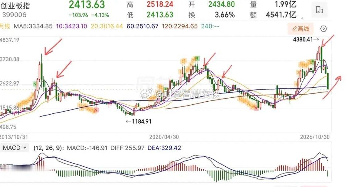 2026.10.30周五收评：  10月收官，惨淡的一个月。   整个10月份都