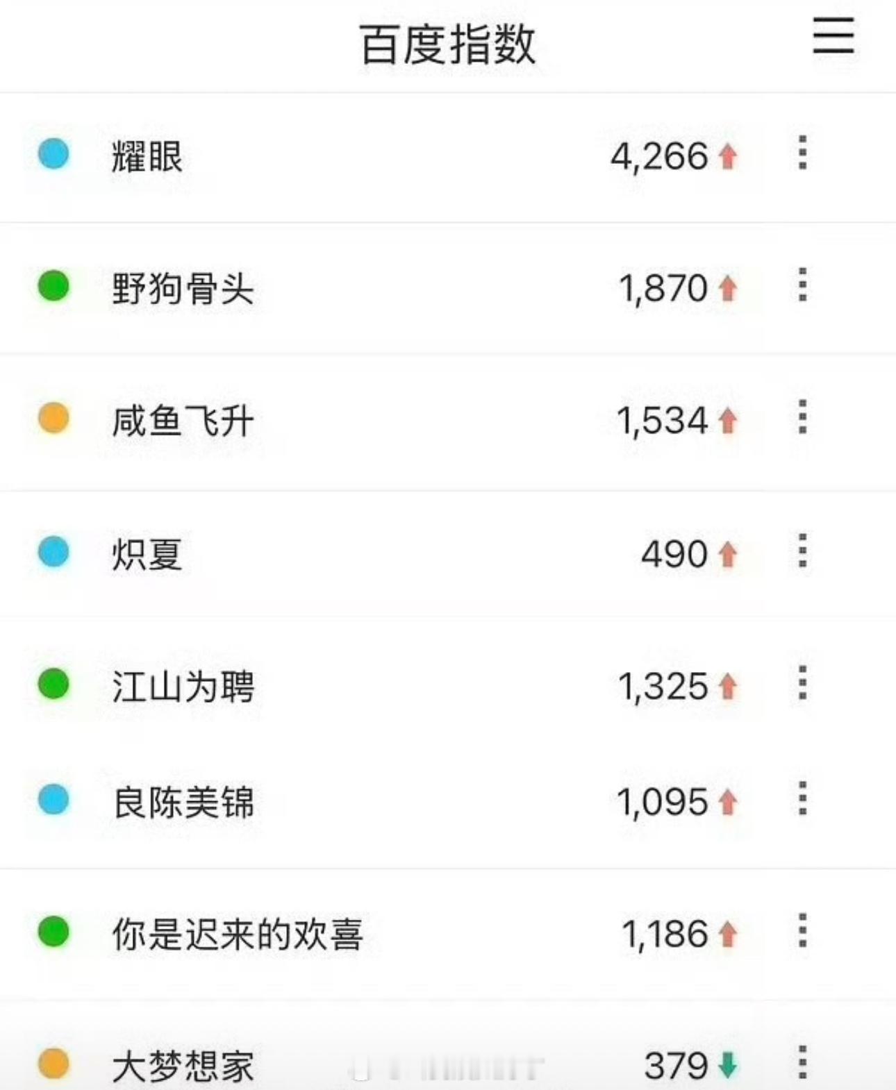 昨日🥭芒大会百🈯️一览🈶，李昀锐、关晓彤的耀眼热度好高[傻眼] ​​​